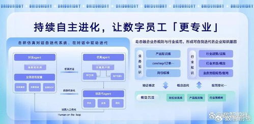 AI數(shù)字員工規(guī)模化落地 全球首批亮相引領(lǐng)咨詢服務(wù)新紀元
